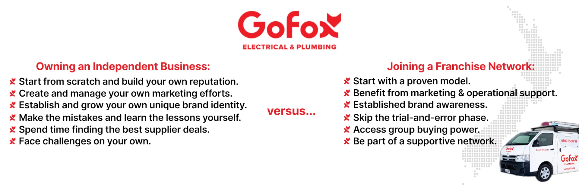 Successful Electrical and Plumbing Businesses comparison graphic showing the benefits of owning a business versus joining a GoFox franchise with proven systems and support