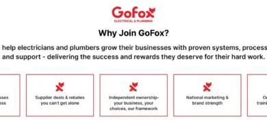 Benefits for Franchisees shown on GoFox Electrical & Plumbing banner highlighting systems, supplier deals, independent ownership, national marketing, and ongoing business training